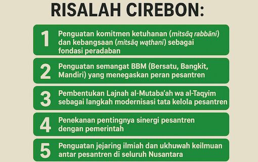 Risalah Cirebon